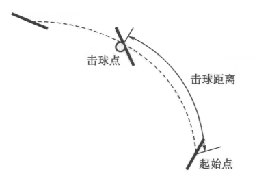 乒乓球击球距离术语示意图