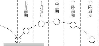 乒乓球击球时间术语示意图