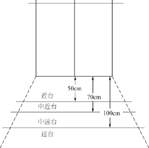 乒乓球站位术语示意图