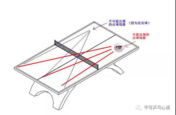 乒乓球基础理论浅淡图i